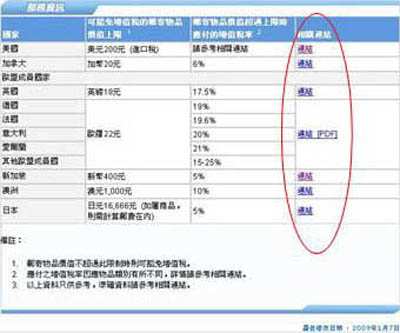 查詢各投寄目的地的增值稅