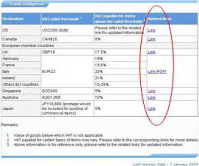 Enquiry of the Value-added Tax